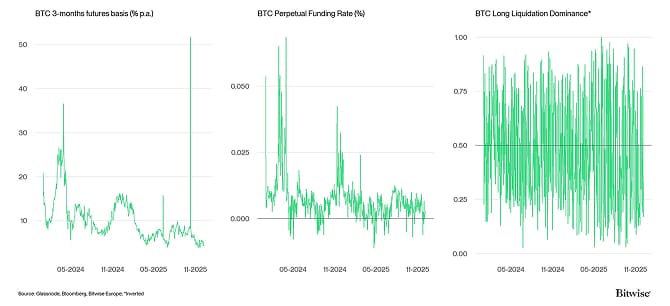Crypto Market Compass Futures Indicators