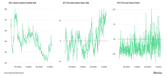 Crypto Market Compass Option Indicators