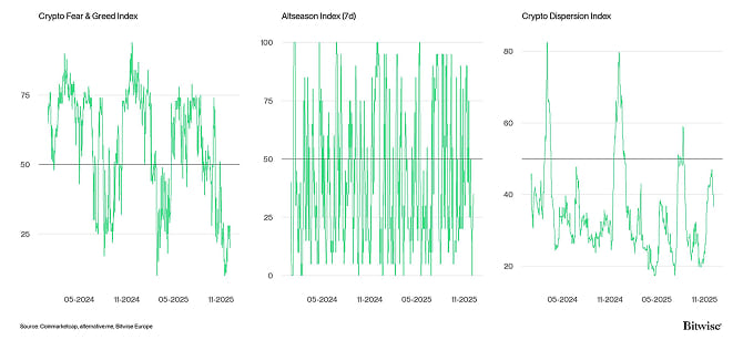 Crypto Market Compass Sentiment Indicators