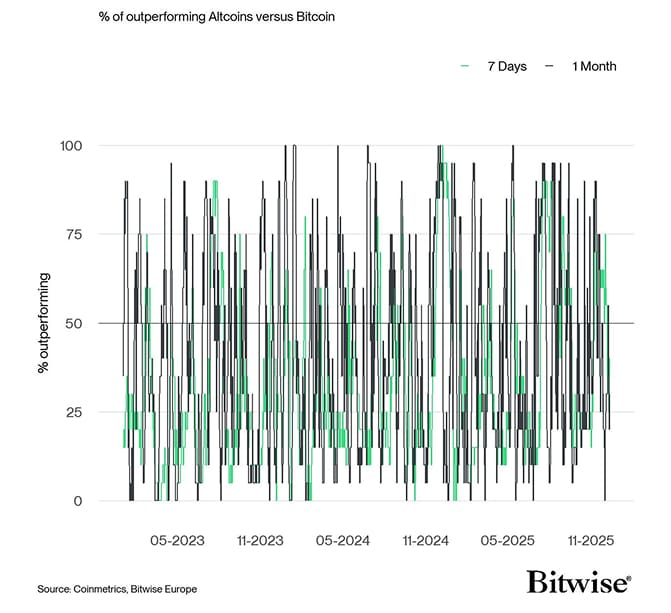 Altseason Index short
