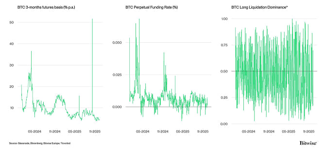 Crypto Market Compass Futures Indicators