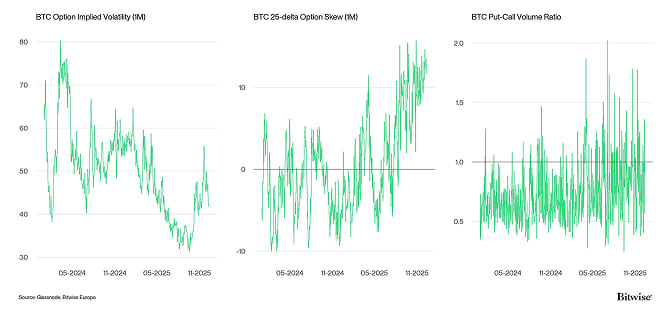 Crypto Market Compass Option Indicators