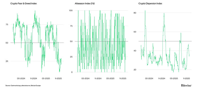 Crypto Market Compass Sentiment Indicators