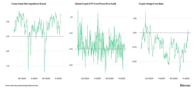 Crypto Market Compass TradFi Indicators
