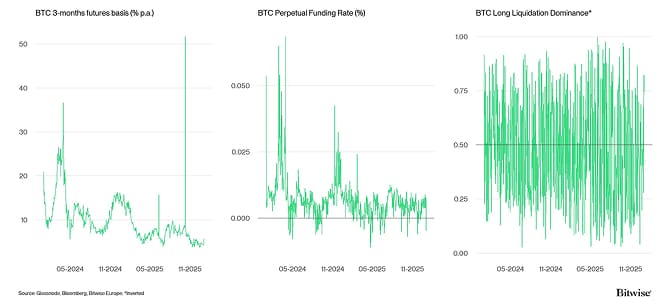Crypto Market Compass Futures Indicators