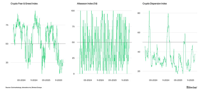 Crypto Market Compass Sentiment Indicators