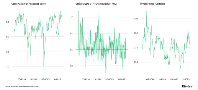 Crypto Market Compass TradFi Indicators
