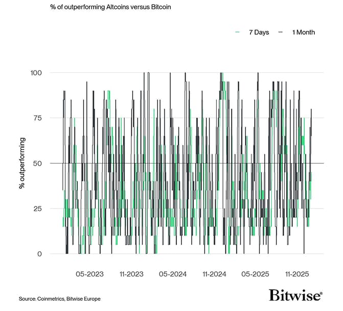 Altseason Index short