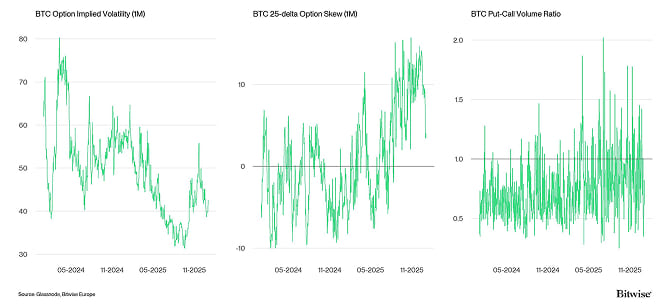Crypto Market Compass Option Indicators