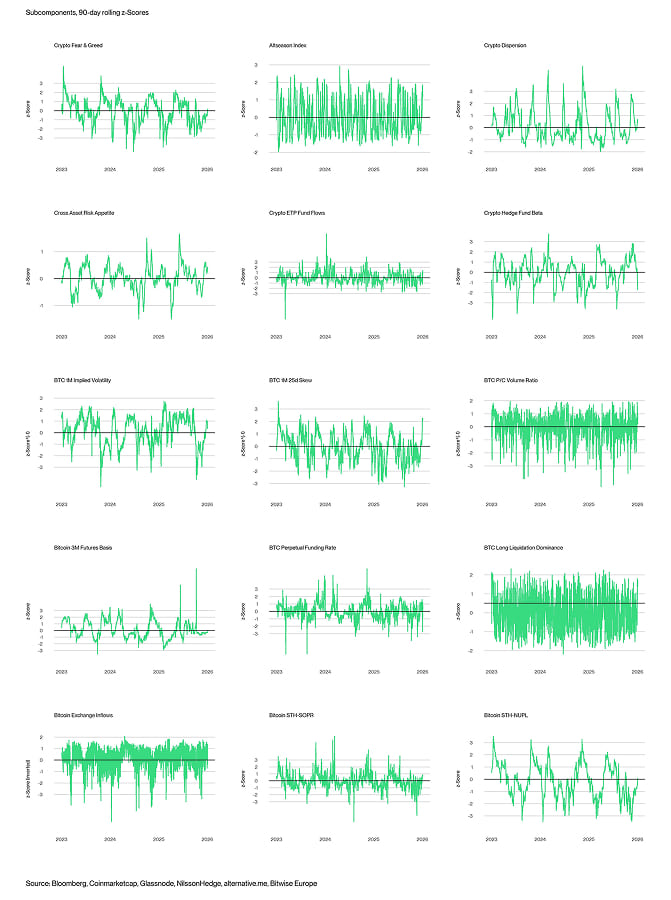 Crypto Market Compass Subcomponents