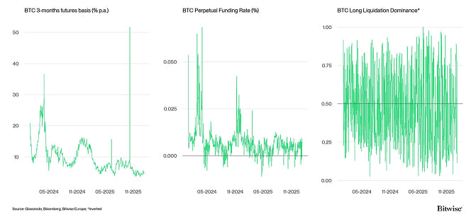 Crypto Market Compass Futures Indicators