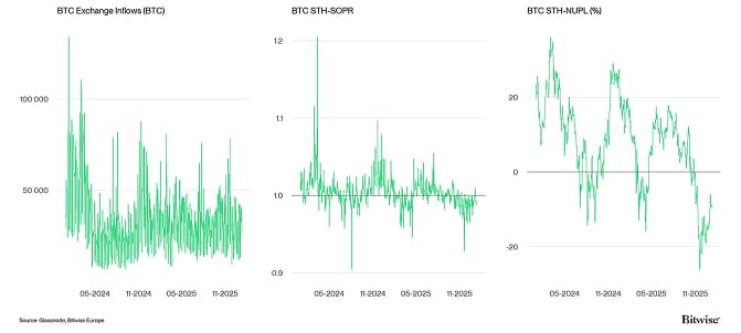 Crypto Market Compass OnChain Indicators