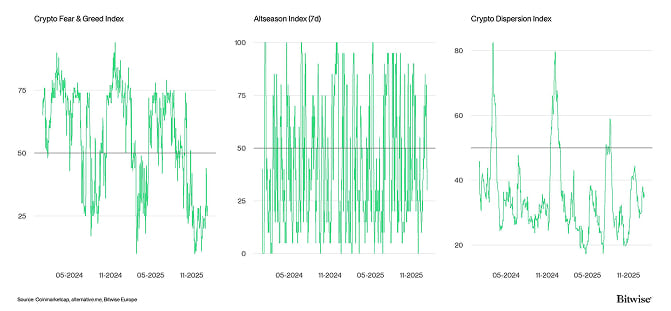 Crypto Market Compass Sentiment Indicators