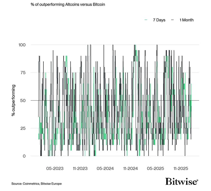 Altseason Index short