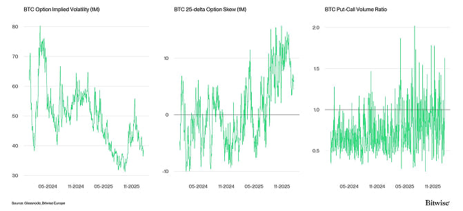 Crypto Market Compass Option Indicators
