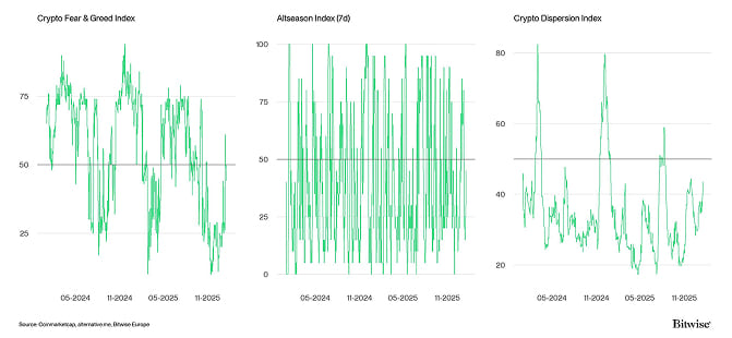 Crypto Market Compass Sentiment Indicators
