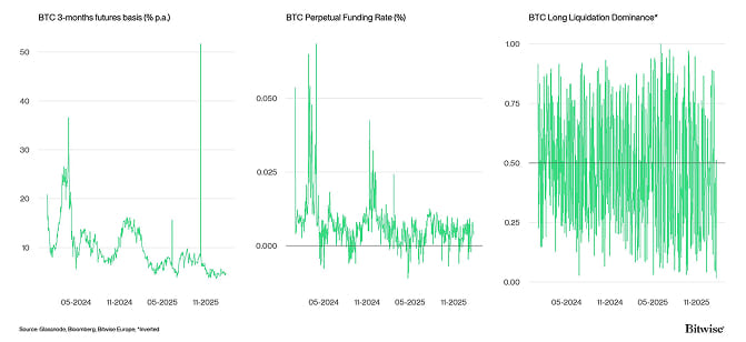 Crypto Market Compass Futures Indicators