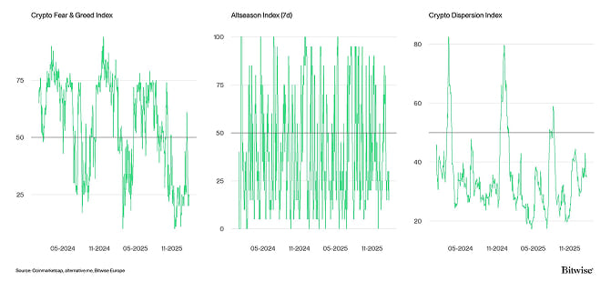 Crypto Market Compass Sentiment Indicators