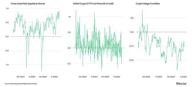 Crypto Market Compass TradFi Indicators