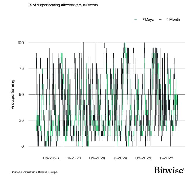Altseason Index short