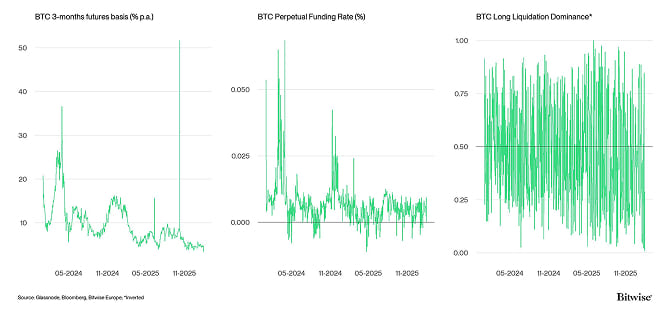 Crypto Market Compass Futures Indicators