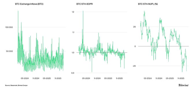 Crypto Market Compass OnChain Indicators