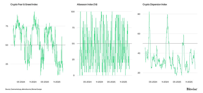 Crypto Market Compass Sentiment Indicators