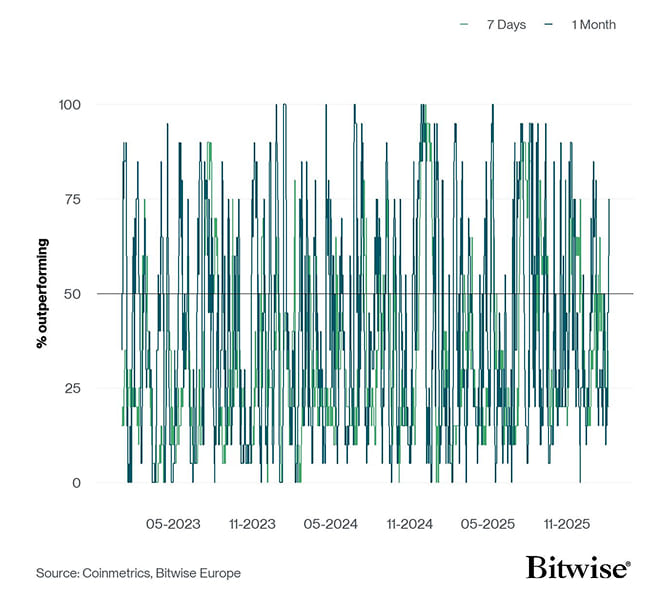 Altseason Index short