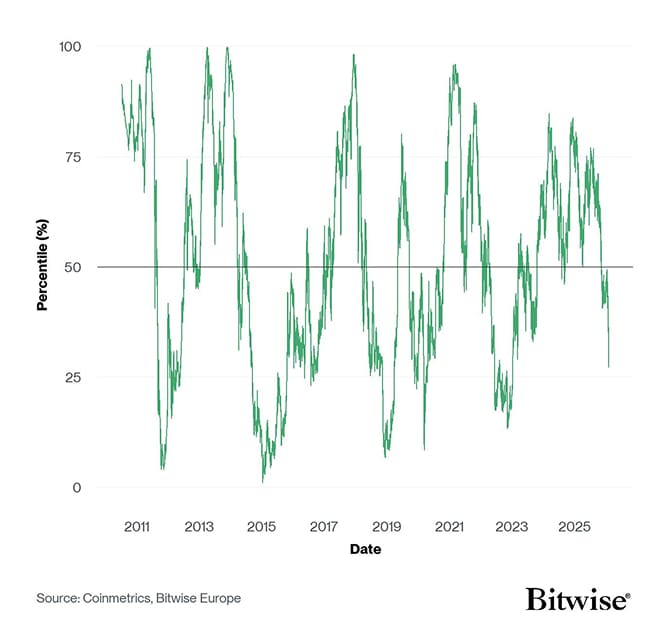 BTC Composite Valuation Line
