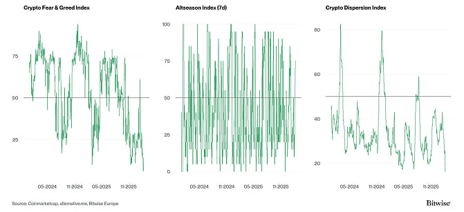 Crypto Market Compass Sentiment Indicators
