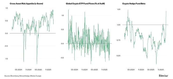 Crypto Market Compass TradFi Indicators