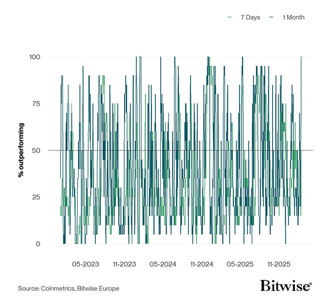 Altseason Index short