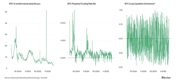 Crypto Market Compass Futures Indicators