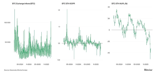 Crypto Market Compass OnChain Indicators