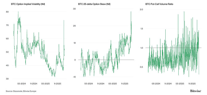 Crypto Market Compass Option Indicators