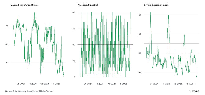 Crypto Market Compass Sentiment Indicators