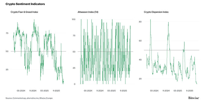 Crypto Market Compass Sentiment Indicators
