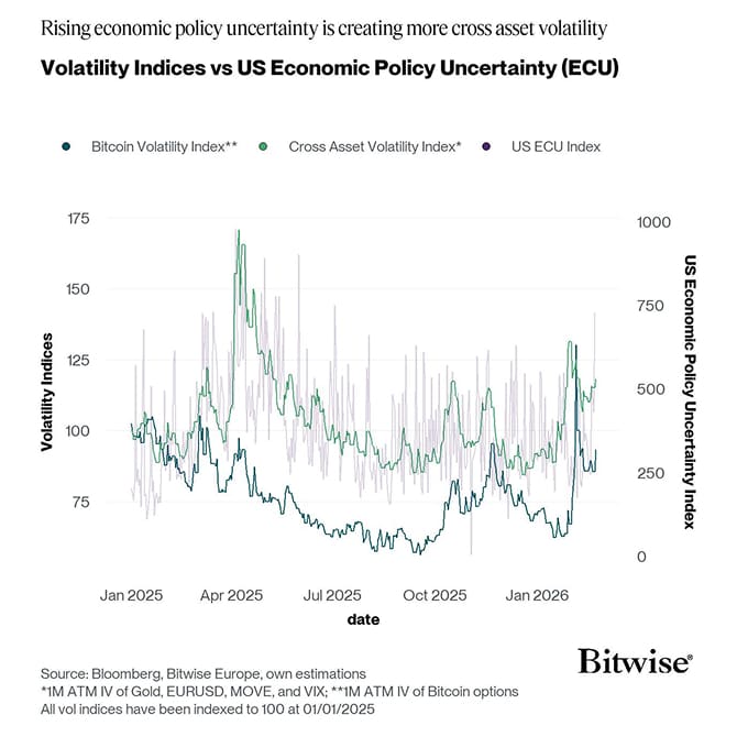 Volatility Indices vs US Economic Policy Uncertainty