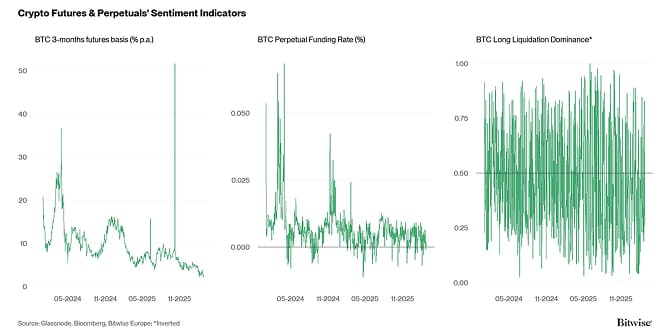 Crypto Market Compass Futures Indicators
