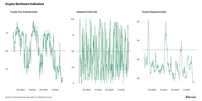 Crypto Market Compass Sentiment Indicators