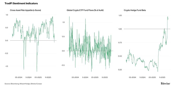 Crypto Market Compass TradFi Indicators