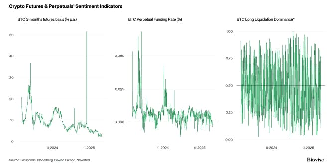 Crypto Market Compass Futures Indicators