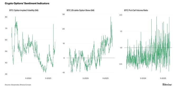 Crypto Market Compass Option Indicators