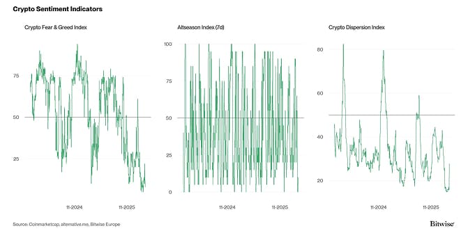 Crypto Market Compass Sentiment Indicators