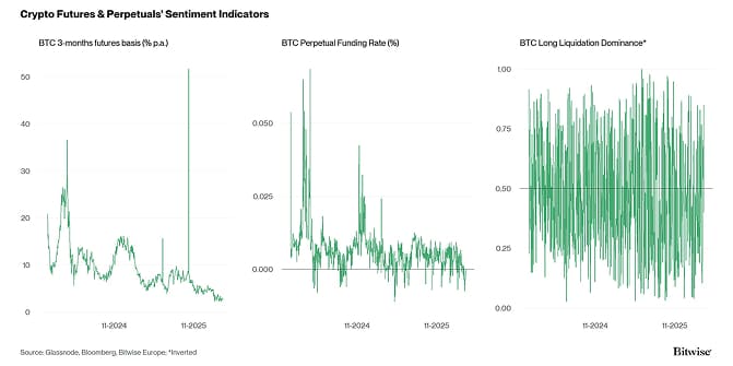 Crypto Market Compass Futures Indicators