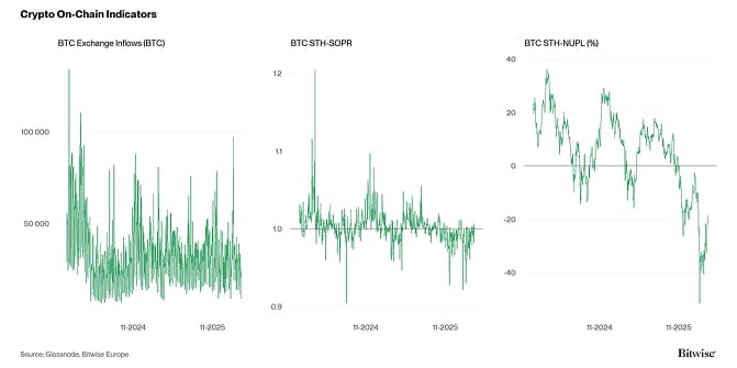 Crypto Market Compass OnChain Indicators