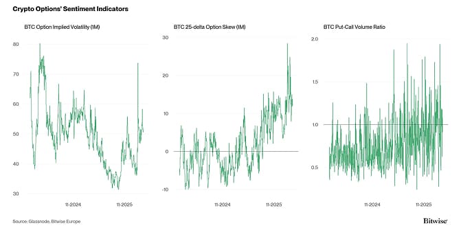 Crypto Market Compass Option Indicators