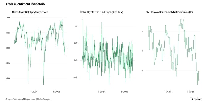 Crypto Market Compass TradFi Indicators