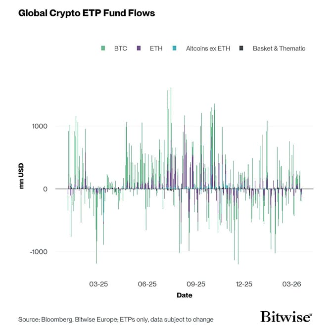 All Crypto ETP Funds Fund Flows Daily short