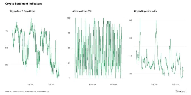 Crypto Market Compass Sentiment Indicators